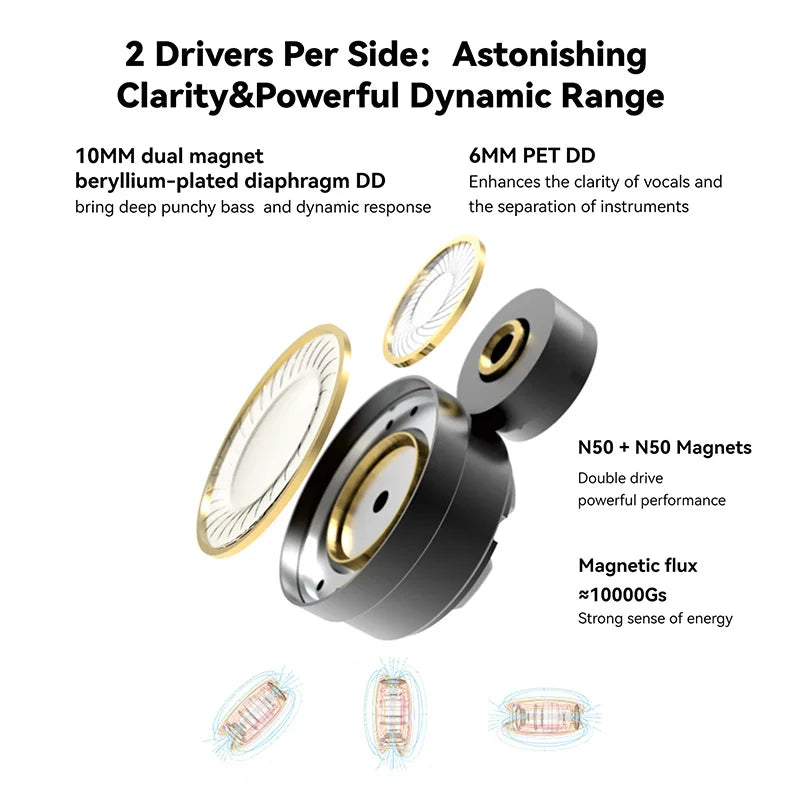 EarAcoustic Audio Sta-K Dual Driver In Ear Earphones HIFI Bass Earbuds High Sound Quality Monitor Headphones Gaming Headsets