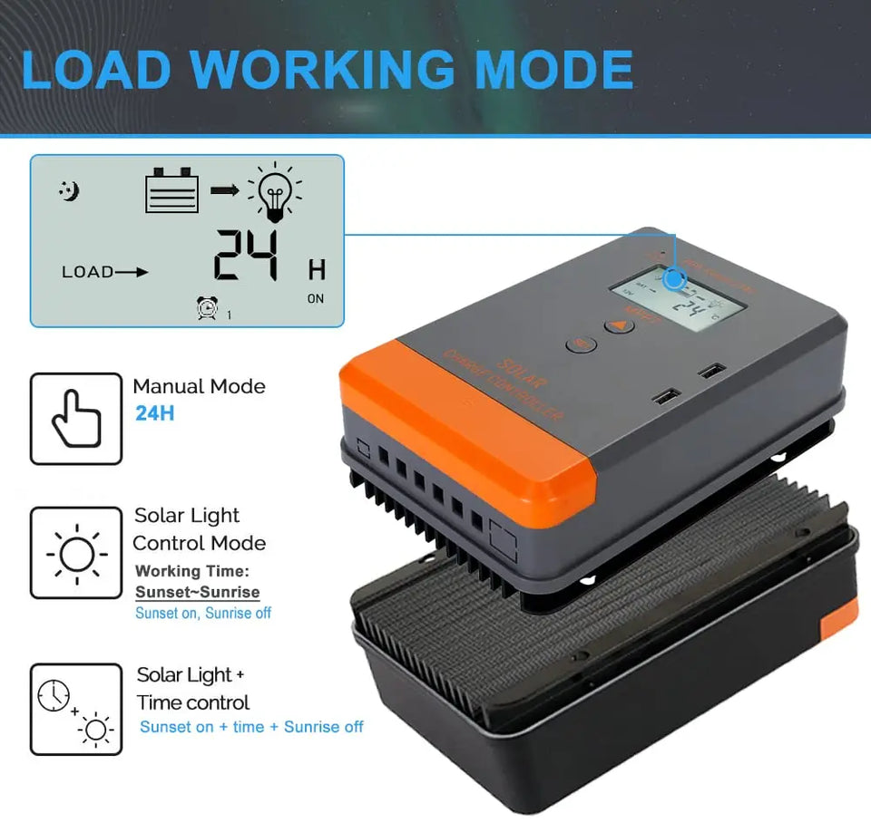 PowMr USA 20A 30A 40A MPPT Solar Charge Controller LCD Display for 12V 24V Power Bank AGM Gel Flooded Lithium Batteries Charger