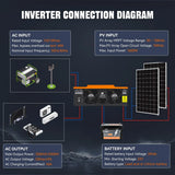 PowMr 3.2KW Hybrid Solar Inverter 24V 110V Off Grid Pure Sine Wave Inverter Single Phase with MPPT 60A Solar Battery Charger