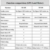 NOYAFA NF-198 GPS Mu Meter Survey Equipment Land Meter Device for Farm Land Surveying And Mapping Area Measurement Tool