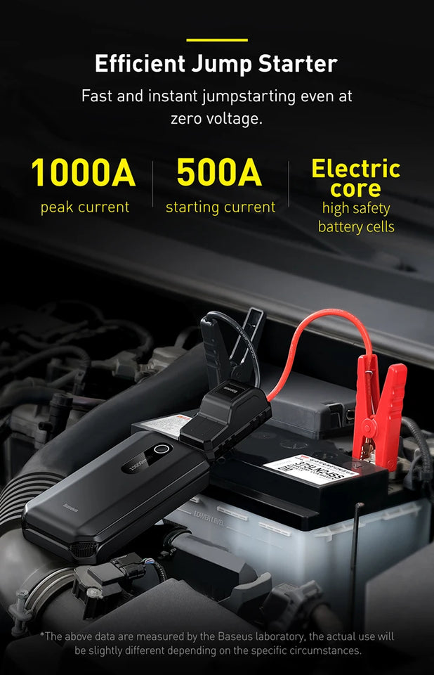 Baseus Car Jump Starter Starting Device 1000A Jumpstarter Auto Buster Emergency Booster 12V Car Jump Start Power Bank 10000mAh