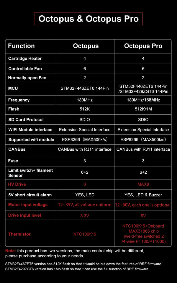 BIGTREETECH Octopus Pro 3D Printer Motherboard 60V 8-axis Support TMC5160 Pro TMC2209 for Ender3 VORON 2.4 3D Control Board