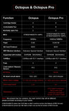 BIGTREETECH Octopus Pro 3D Printer Motherboard 60V 8-axis Support TMC5160 Pro TMC2209 for Ender3 VORON 2.4 3D Control Board