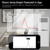 MOES ZigBee3.0 TRV New Radiator Actuator Valve Tuya Smart Programmable Thermostat Temperature Heater Alexa Voice Control