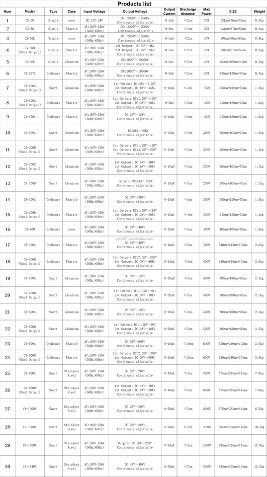Electrostatic Filter, Ionization   , Spraying ,  Cleaner Air Purification