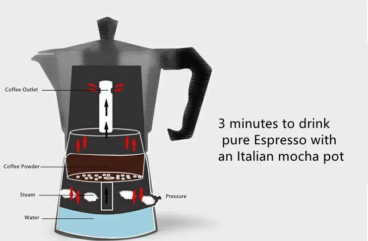 Alloy Mocha Pot 1 Cup 50ml Home Coffee Pot Household Octagonal Moka Coffee Tools