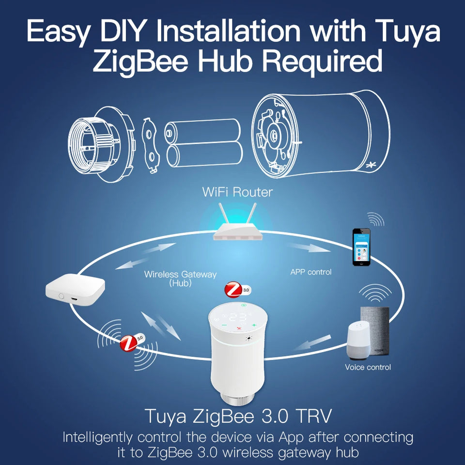 MOES ZigBee3.0 TRV New Radiator Actuator Valve Tuya Smart Programmable Thermostat Temperature Heater Alexa Voice Control