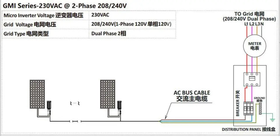 Y&H Solar Grid Tie Micro Inverter 700W 600W 500W 350W 300W MPPT  Input DC26V-60V PV Output AC110V/240V Home Solar On Grid System