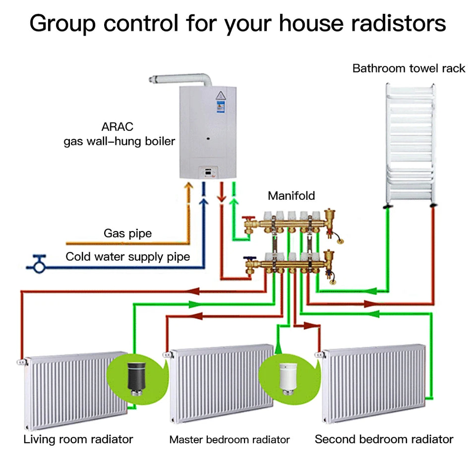 MOES ZigBee3.0 TRV New Radiator Actuator Valve Tuya Smart Programmable Thermostat Temperature Heater Alexa Voice Control