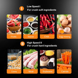 BioloMix 2 Speeds 500W Stainless Steel 2L Capacity Electric Chopper Meat Grinder Mincer Food Processor Slicer