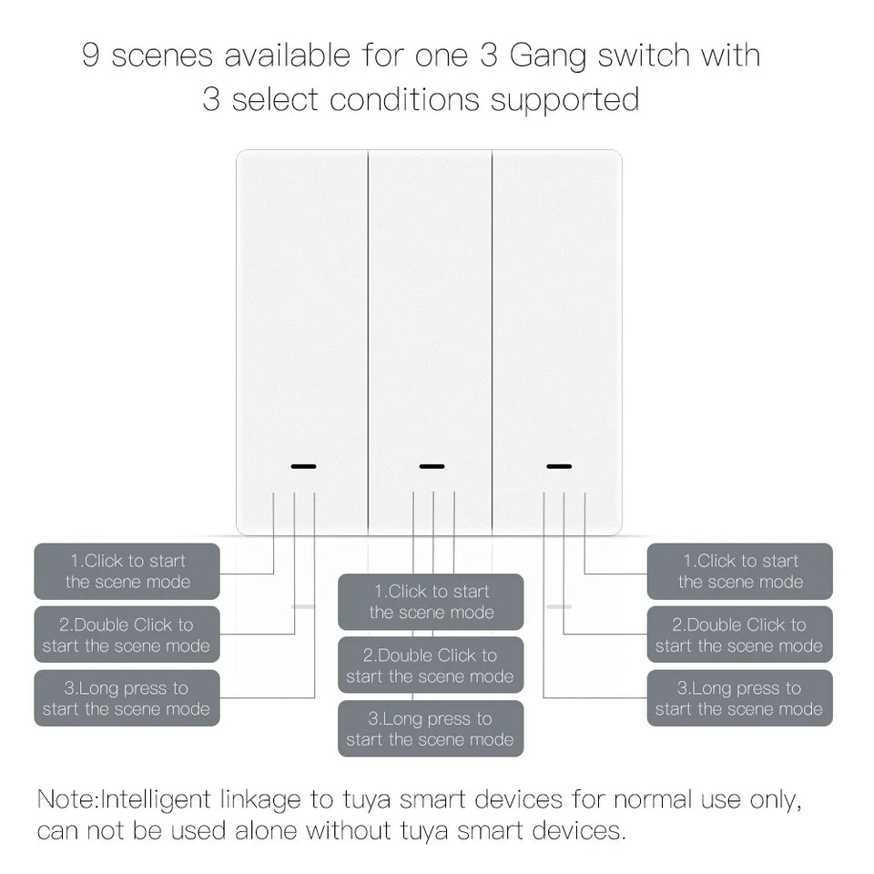 MOES Tuya ZigBee Wireless 9 Scene Switch Push Button Battery Powered Transmitter Smart Life App Automation 1/2/3 Gang