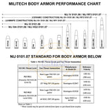 MILITECH NIJ 3A ballistic shoulder protector bulletproof thigh protector NIJ 3A 0101.06 NIJ 0101.07 HG2 deltoid armor protection