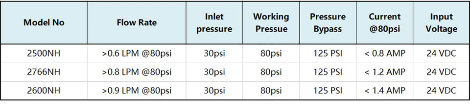Coronwater 100 GDP TYP-2600NH RO Booster Pump for Increasing Reverse Osmosis System Pressure