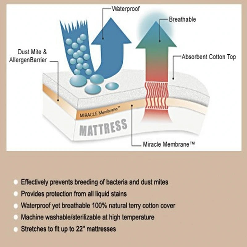 Terry Cloth Waterproof Mattress Cover Cotton Mattress Protector With Elastic Pad Bug Proof Dust Mite 160x190/160x200cm