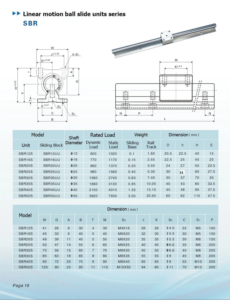 2set Linear Rail SBR12 SBR16 SBR20 300 500 600 700 800 1000mm 1200 1500mm 2pcs Linear Guide + 4pcs SBR-UU Blocks for CNC Part