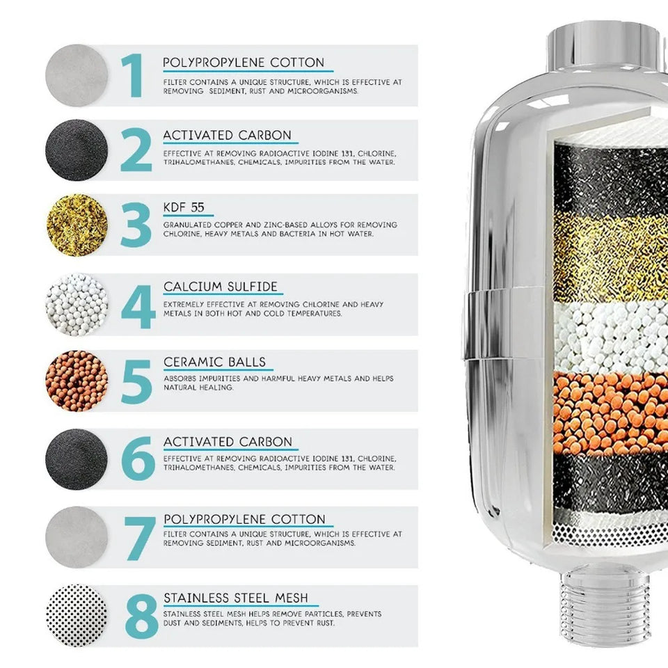 Tap Faucet Water Cartridge Carbon Filter for Kitchen Accessories Removal Rust Bacteria