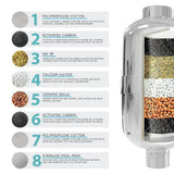 Tap Faucet Water Cartridge Carbon Filter for Kitchen Accessories Removal Rust Bacteria