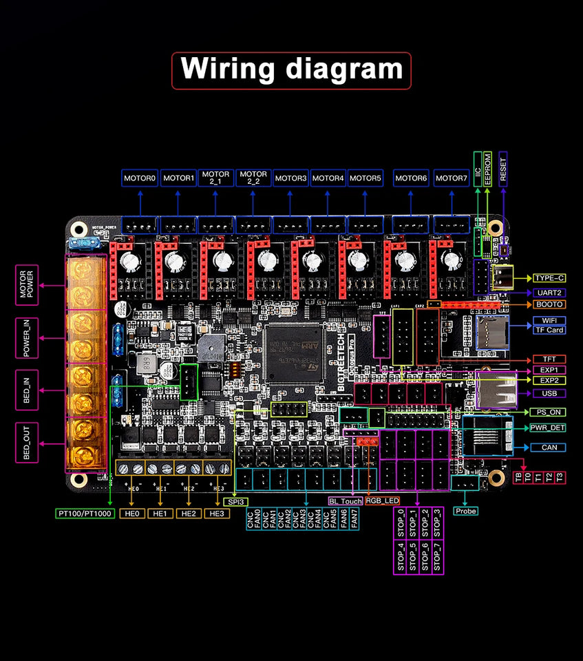 BIGTREETECH Octopus Pro 3D Printer Motherboard 60V 8-axis Support TMC5160 Pro TMC2209 for Ender3 VORON 2.4 3D Control Board
