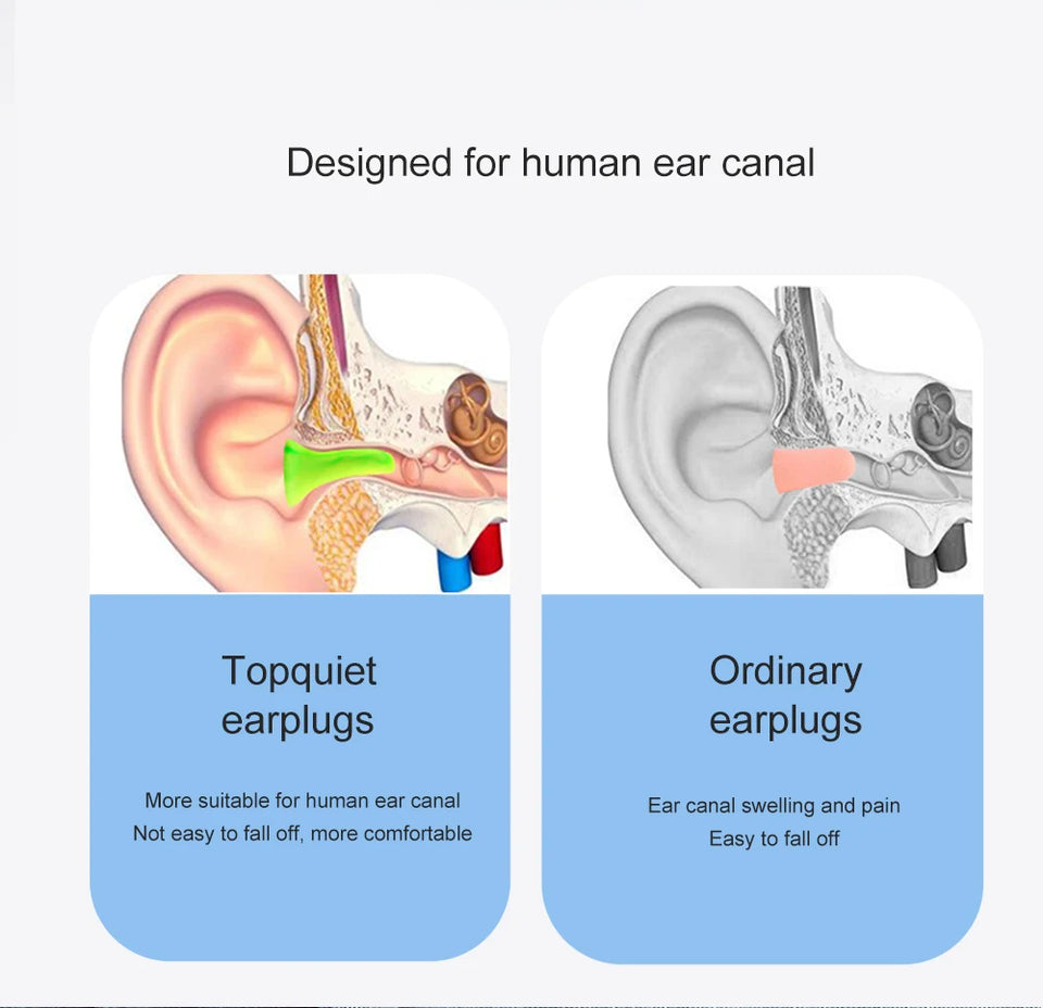 TISHRIC Soft Sleep Earplugs Sleeping Ear Plugs Noise Plugs For Sleeping Noise Reduction Sound Insulation Ear Protection