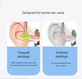 TISHRIC Soft Sleep Earplugs Sleeping Ear Plugs Noise Plugs For Sleeping Noise Reduction Sound Insulation Ear Protection