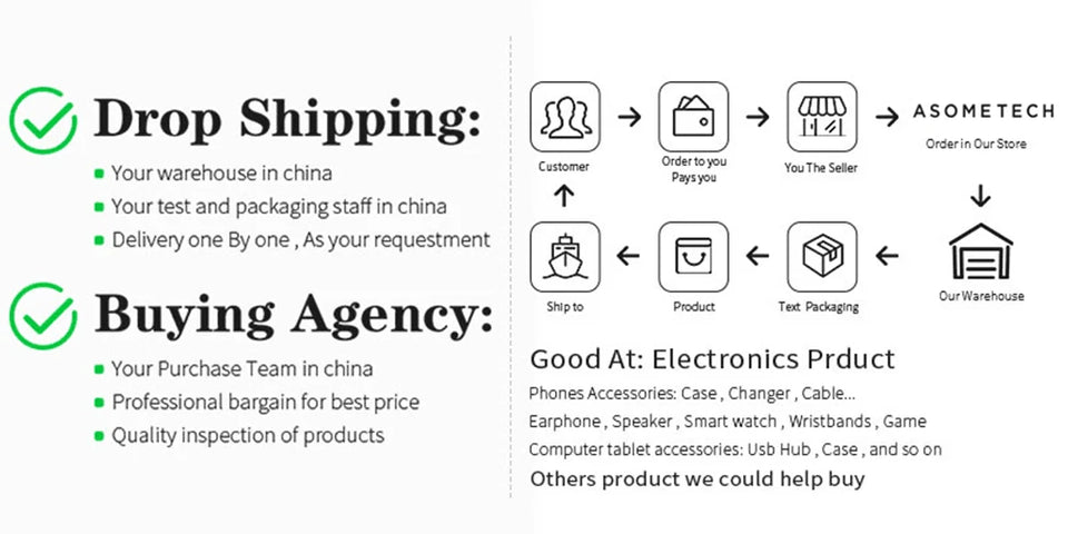 100W USB PD QC Charger Adapter Wireless Charger 6 Ports Fast Charging Station for IPhone 14 13 12 Pro Max IPad, Samsung Huawei