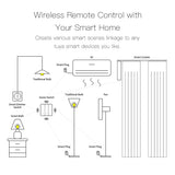 MOES Tuya ZigBee Wireless 9 Scene Switch Push Button Battery Powered Transmitter Smart Life App Automation 1/2/3 Gang