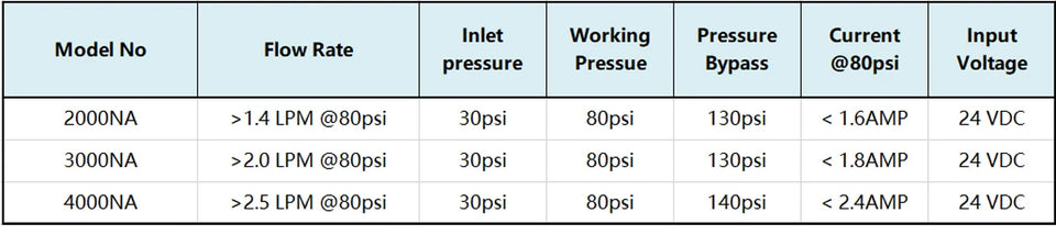 Coronwater 100 GDP TYP-2600NH RO Booster Pump for Increasing Reverse Osmosis System Pressure