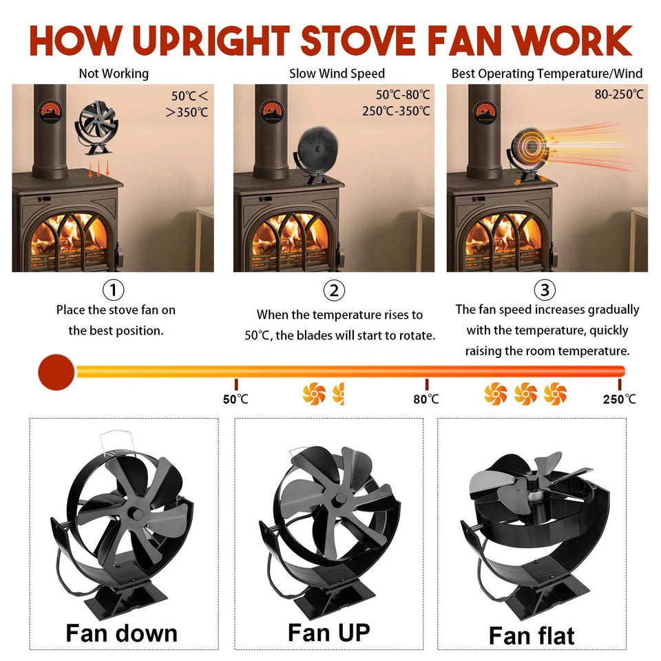 6 Blades Heat Powered Stove Fan Eco Quiet Black Log Wood Burner Fireplace Eco-Fan Winter Home Warm Efficient Heat Distribution