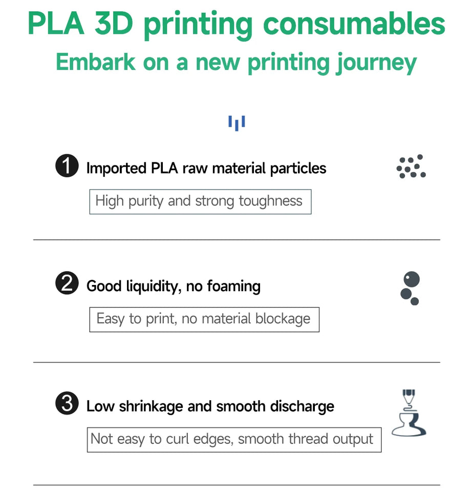 KINGROON 10KG PLA/PETG Filament 1.75mm Black White Gray 3D Printer Filament No Bubbles Plastic 10 Rolls Wholesale