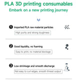 KINGROON 10KG PLA/PETG Filament 1.75mm Black White Gray 3D Printer Filament No Bubbles Plastic 10 Rolls Wholesale
