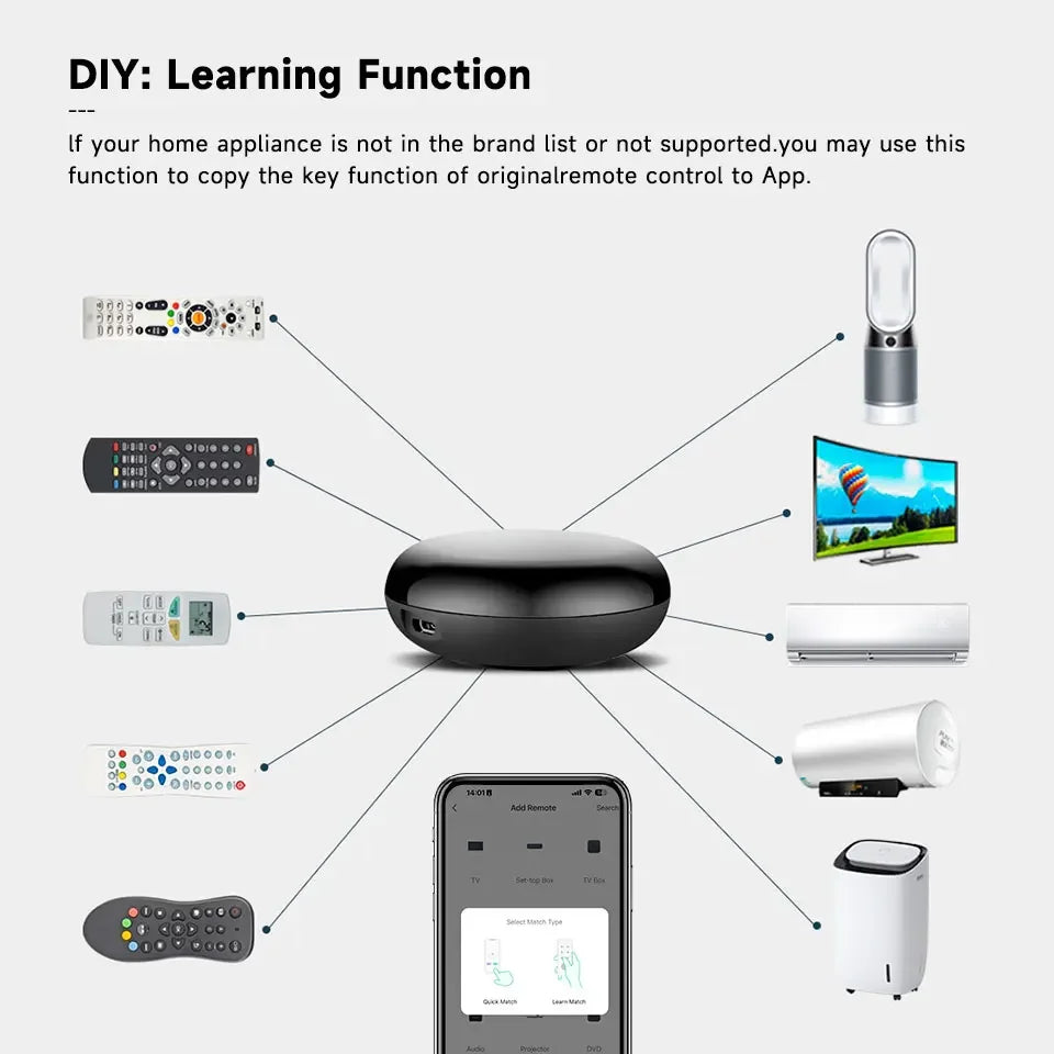 Tuya WiFi IR Remote Control Smart Home Universal Infrared Controller For Alexa Google Home security protection Home Automation