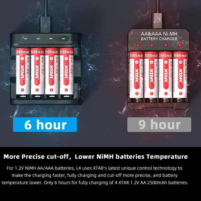 XTAR L4 AAA AA Battery Charger 4 Slots Intelligent LED Indicator USB Charger Charging 1.5V Li-ion / 1.2V lithium NiMH Batteries