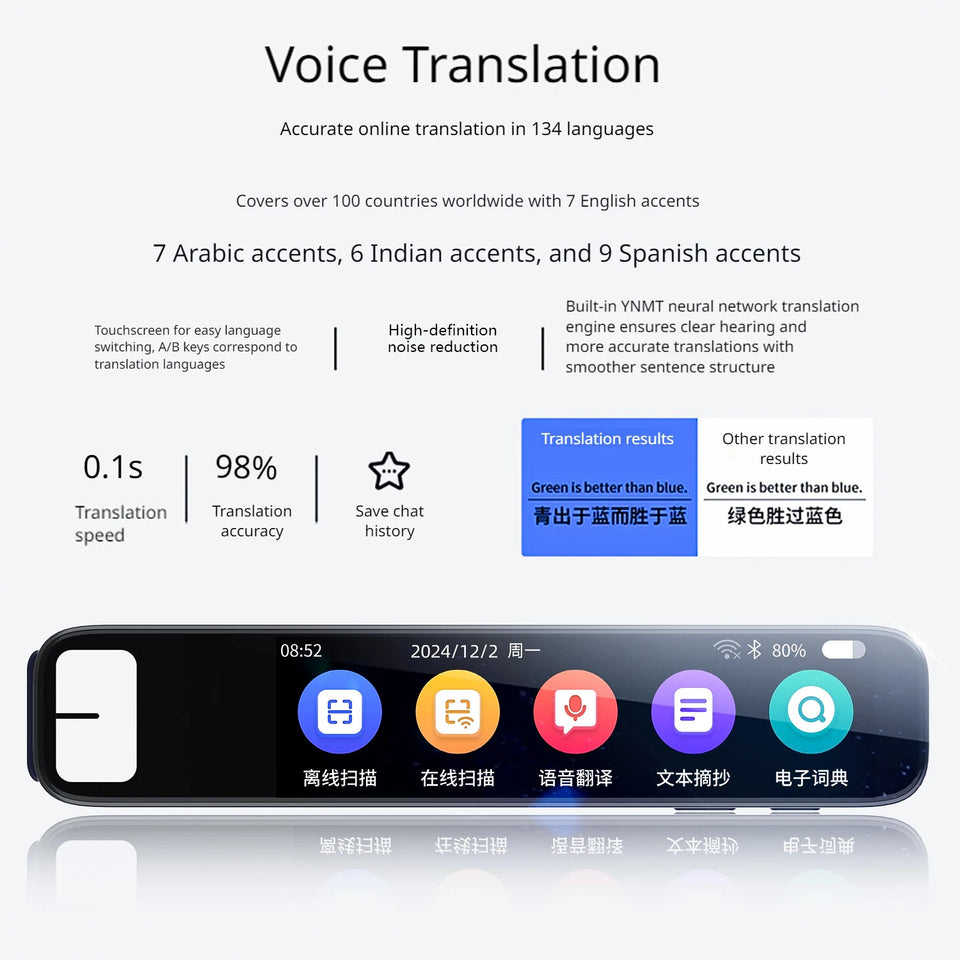 150+ AI Smart Pen with ChatGPT integration Built-in ChatGPT integration scans questions and receives instant AI-generated answer