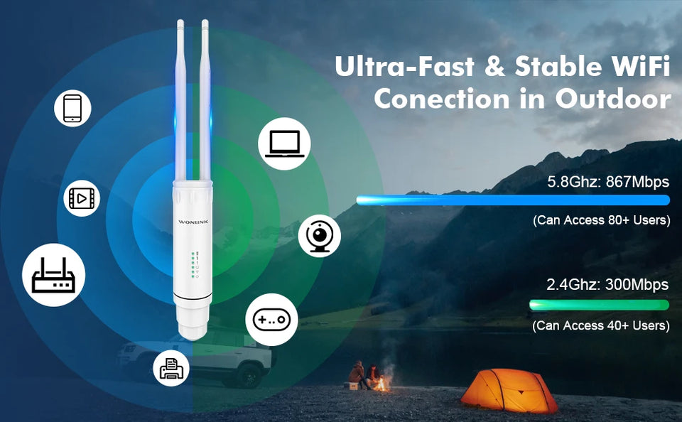 Wonlink 1200Mbps Outdoor Access Point 48V POE Wifi Router /Repeater 5G+2G Weatherproof Long Range Omnidirectional Antena Extend