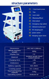 Self-Driving Food Delivery Robots – No Human Intervention Needed