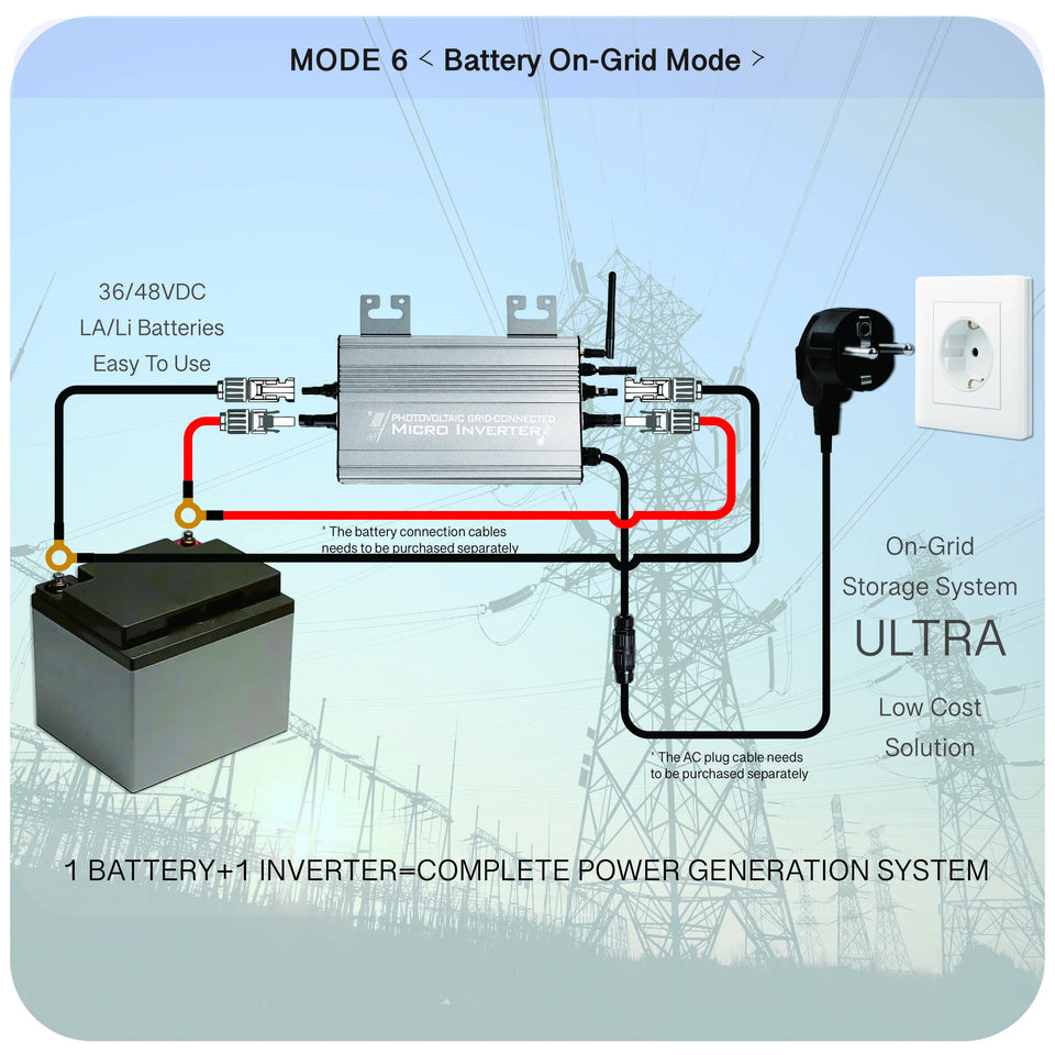 1200W/1000W/750W GS Hybrid Micro Inverter for Solar Pane & 36V/48V Battery Grid-Tie with Zero Export 180-265V AC | WiFi, IP65