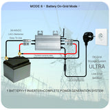 1200W/1000W/750W GS Hybrid Micro Inverter for Solar Pane & 36V/48V Battery Grid-Tie with Zero Export 180-265V AC | WiFi, IP65