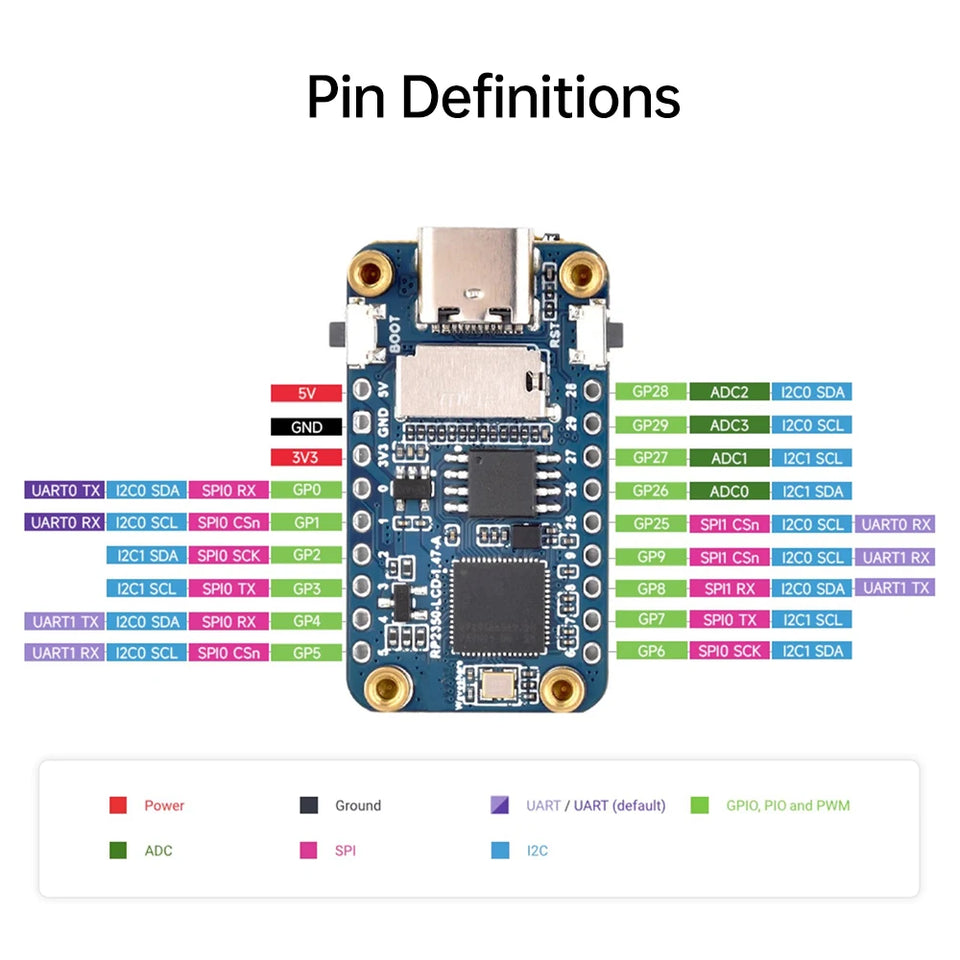 RP2350A 1.47 inch Screen Processor Type-C RP2350 LCD 1.47 inch LCD Display Development board 172×320 for Aspberry Pi RP2350
