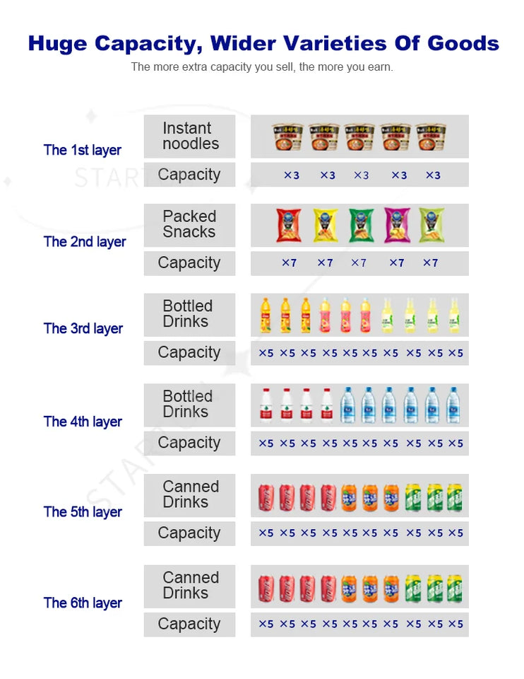 Snack and  Beverages Refrigerated  Automatic Vending Machines for Retail Items Vending Machines