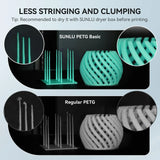 SUNLU Official Filament 10kg PETG filament 1.75mm 1kg/roll 10 Spool 3D Printer Filament PLA/PETG/Silk/ABS/TPU For Bambu Creality