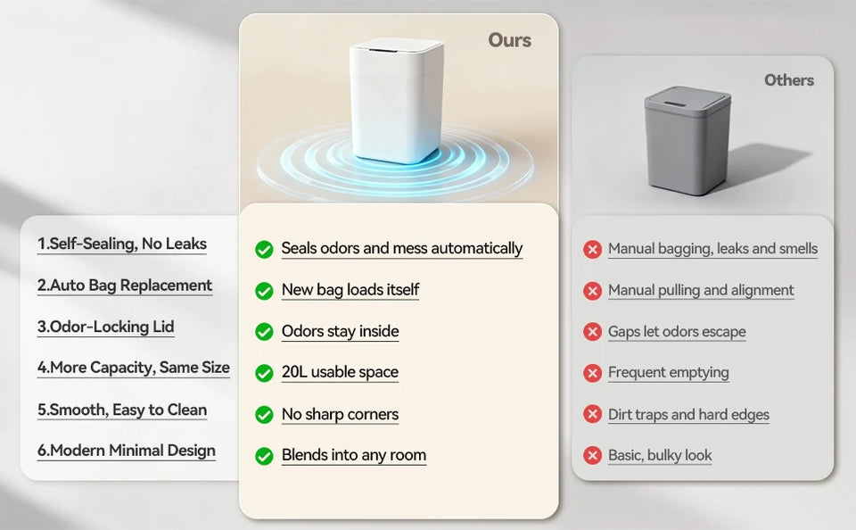 20L Automatic Self Changing Trash Can Self Sealing Self Bagging Motion Sensor Touchless Garbage Can for Kitchen Bathroom Office
