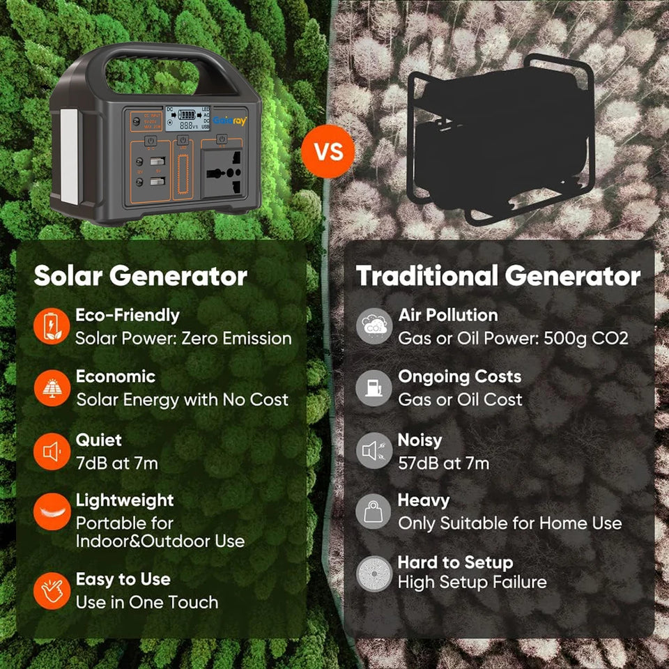 Gaiaray Portable Power Station 100W 24000mAh LiFePO4 Charging Energy Station Solar Generator AC 220V Power Bank for Camping