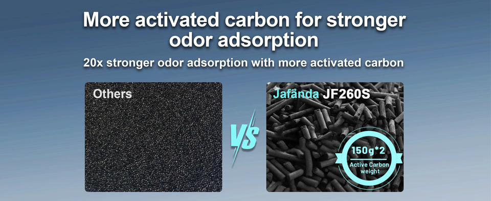 Jafända Air Purifiers for Home Large Room, Smart WiFi and Alexa Control, True HEPA Filter Air Cleaner with Activated Carbon