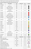 Large Set Complex Inorganic/Organic Molecular Model Set (810 Pieces)(338 Atoms & 470 Links & 2 Short link remover tools))