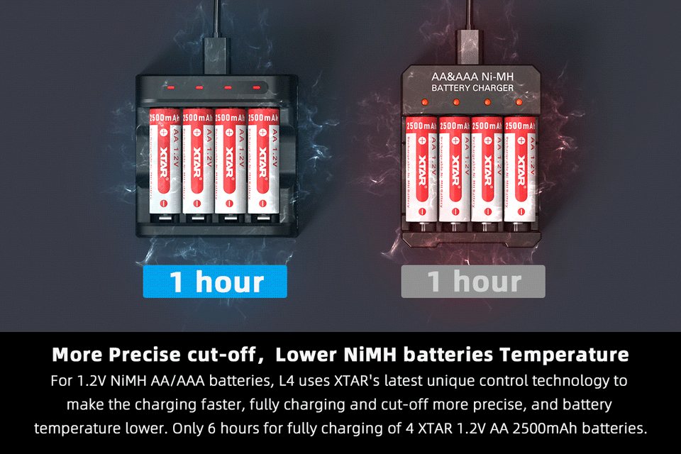 XTAR L4 AAA AA Battery Charger 4 Slots Intelligent LED Indicator USB Charger Charging 1.5V Li-ion / 1.2V lithium NiMH Batteries