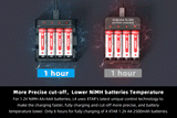 XTAR L4 AAA AA Battery Charger 4 Slots Intelligent LED Indicator USB Charger Charging 1.5V Li-ion / 1.2V lithium NiMH Batteries