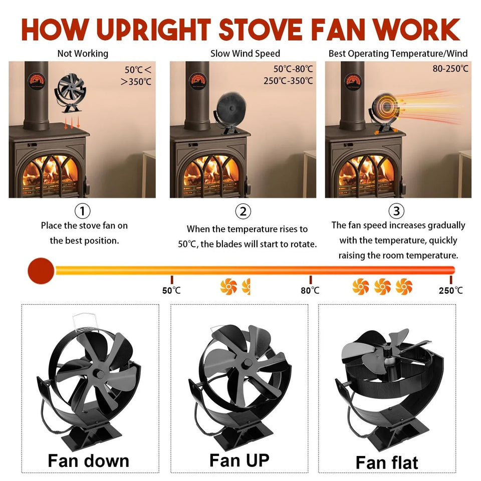 6 Blades Heat Powered Stove Fan Eco Quiet Black Log Wood Burner Fireplace Eco-Fan Winter Home Warm Efficient Heat Distribution