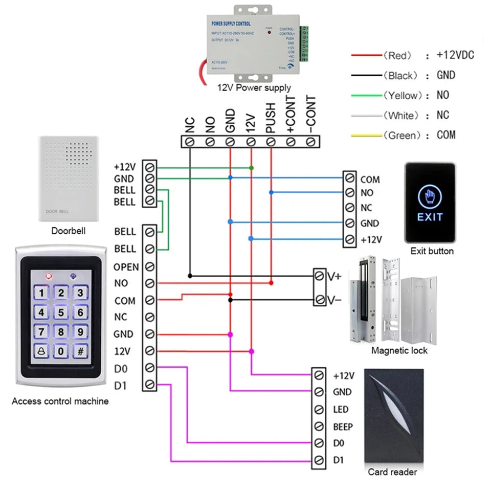 Access Button Door Exit Push Switch Touch Release Gate Opener Door Access Control System Entry Open Touch