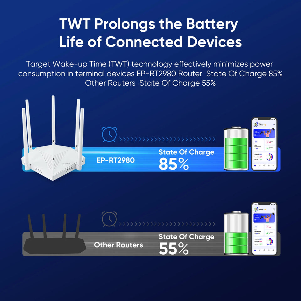 EDUP  RT2980 Router AX3000 3000Mbps Dual Band 2.4/5GHz Gigabit WIFI6 Router 802.11AX MIMO EasyMesh Wide Signal Range