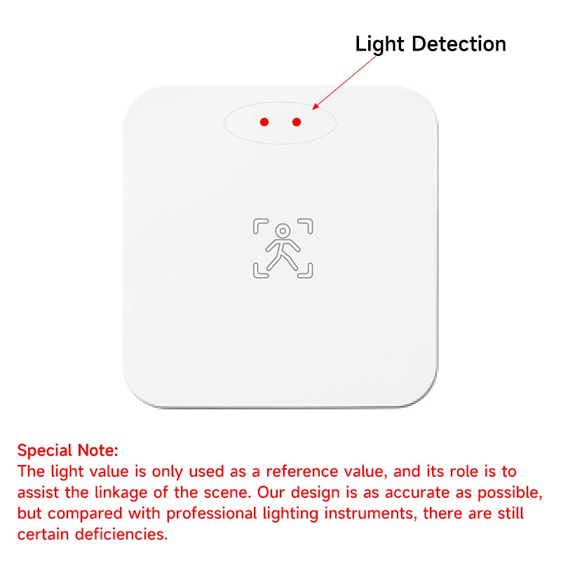 Tuya Wifi Presence Sensor 24Ghz Tuya zigbee motion sensor ZigBee Devices Presence Detector APP Smart Home Security Protector